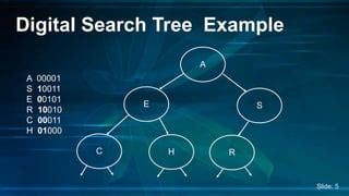 digitalsearch|Digital Search Tree .